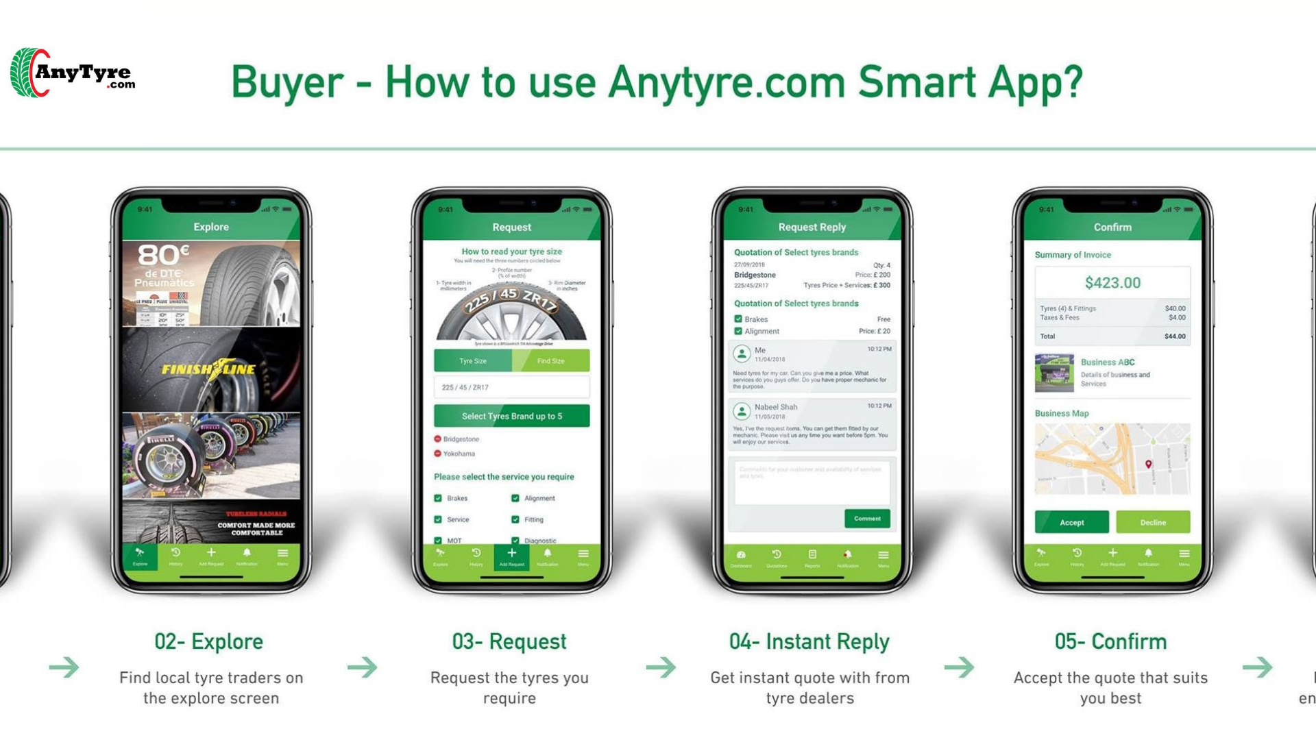 AnyTyre Buyer App